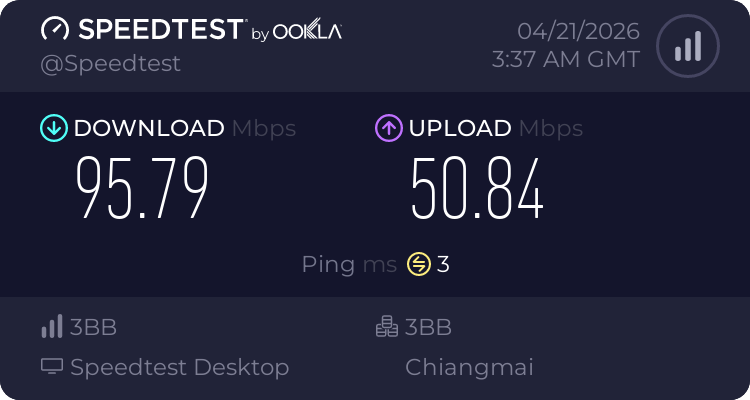Café de Oasis WiFi Speedtest
