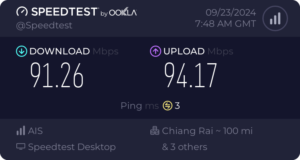 Vaanaa Cafe & Bistro WiFi Speedtest
