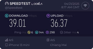 Fleur Cafe WiFi Speedtest