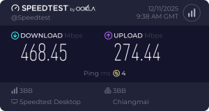 Much Room Cafe WiFi Speed Test